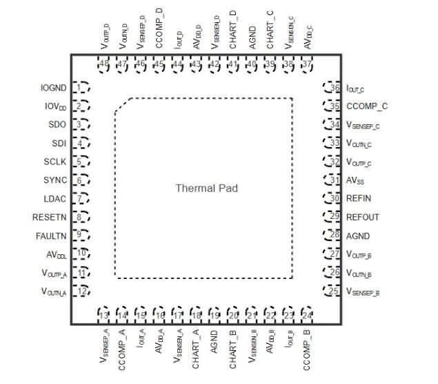 思瑞浦四通道高精度DACTPC2884重磅来袭-芯城品牌采购网